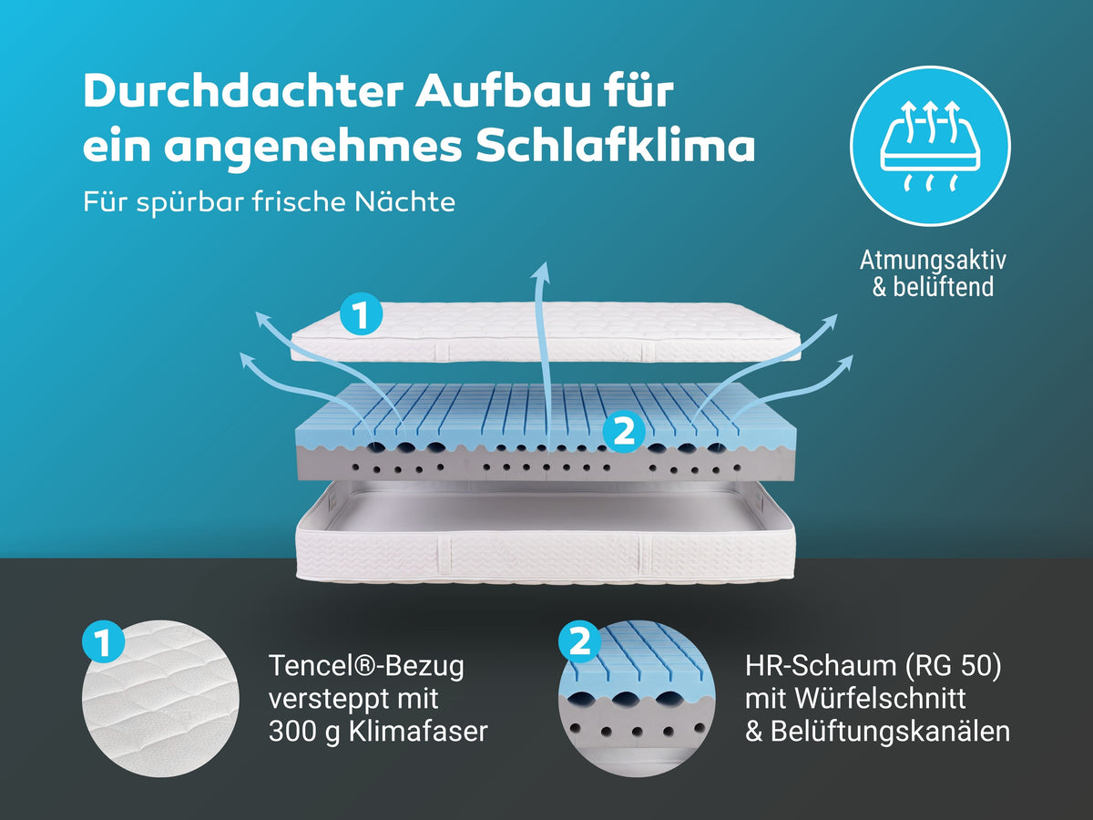 Betten-ABC Dura XL 23 Kaltschaummatratze