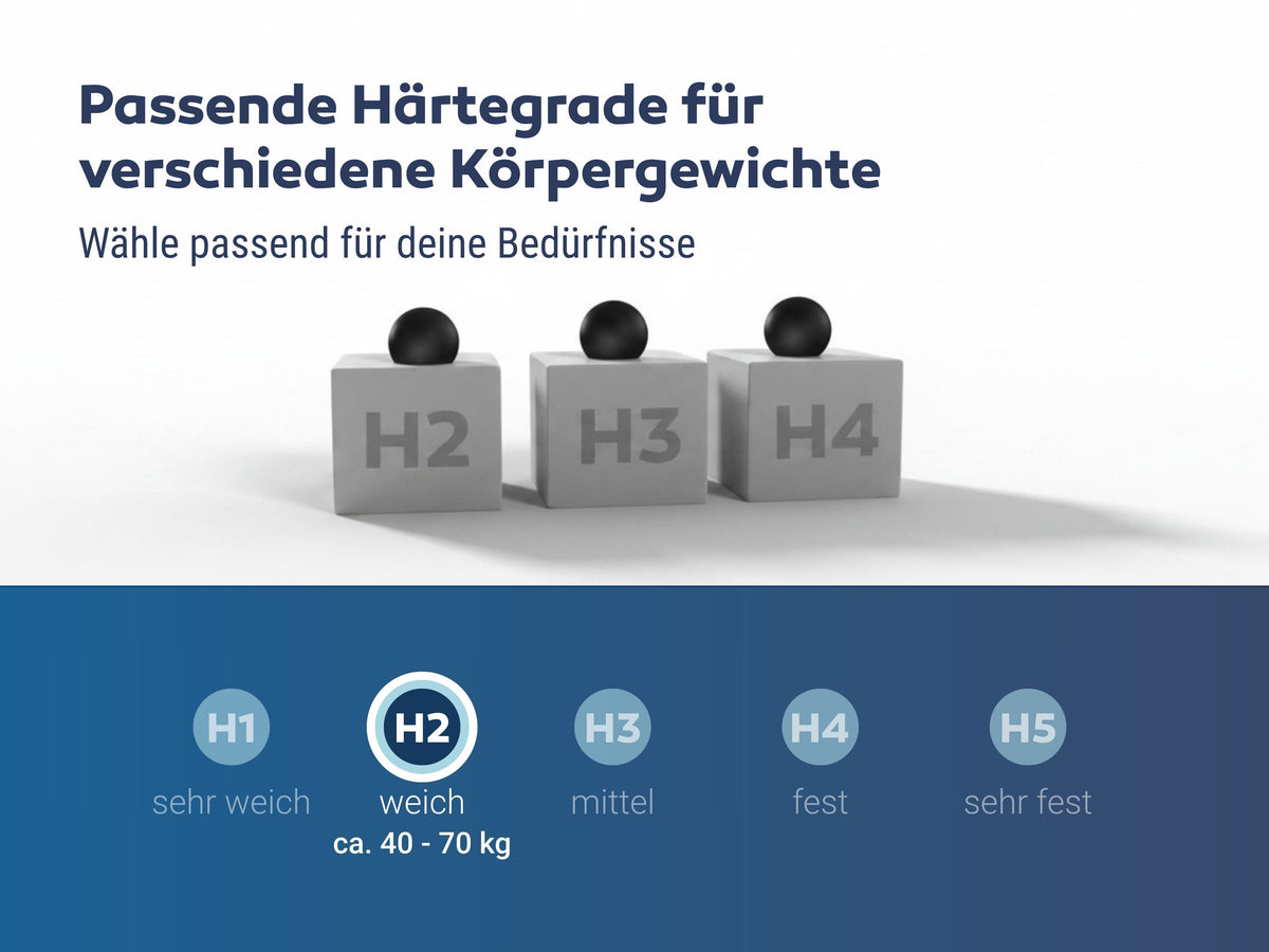Betten-ABC KSP-Spezial Sondermaß Kaltschaummatratze