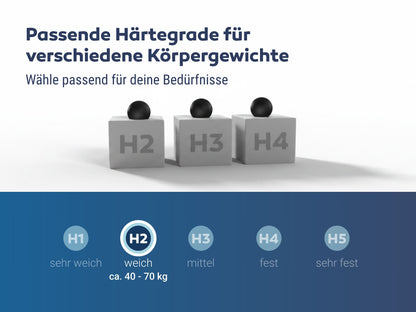 Betten-ABC KSP-Spezial Sondermaß Kaltschaummatratze
