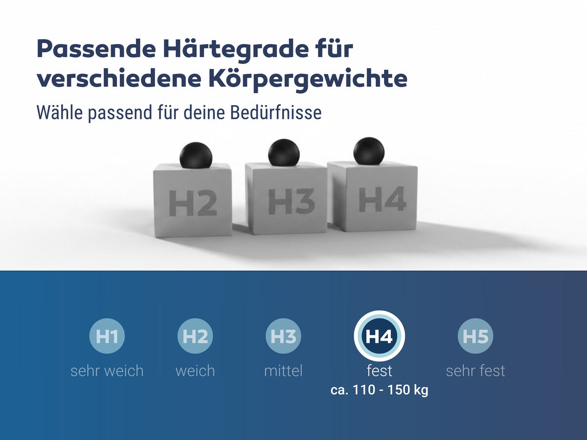 Betten-ABC KSP-Spezial Sondermaß Kaltschaummatratze