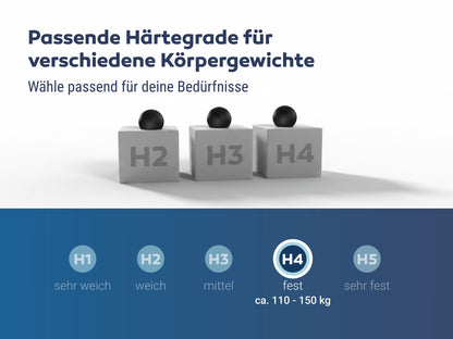 Betten-ABC KSP-Spezial Sondermaß Kaltschaummatratze