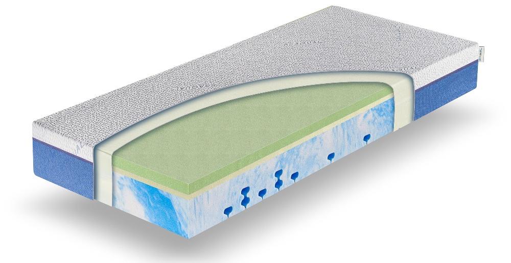 7-Zonen-Kaltschaummatratze Clear Ocean mit SEAQUAL® Bezug und integriertem Kombi-Topper - Betten-ABC Matratzenproduktion