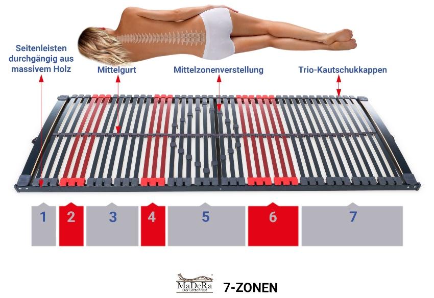 Betten-ABC Max-Premium NV 7-Zonen-Lattenrost mit 44 Leisten und Mittelzonenverstellung