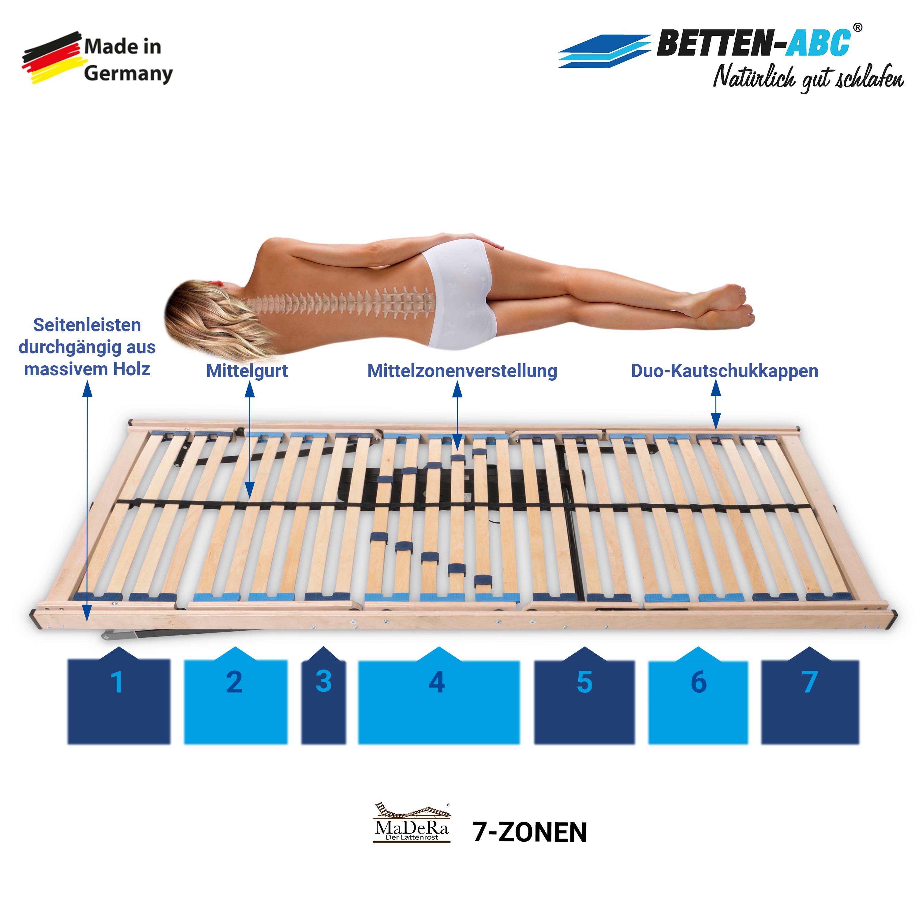 Betten-ABC Max1 Elektro – Elektrischer Lattenrost mit Kopf- & Fußteilverstellung und Funkfernbedienung