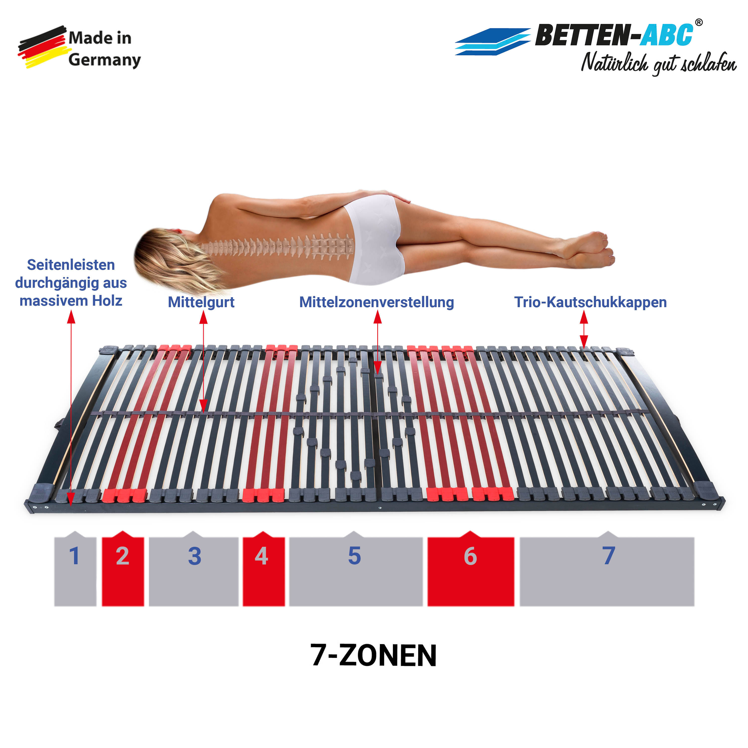 Betten-ABC Max Premium K+F – 7-Zonen-Lattenrost mit 44 Leisten und Kopf- und Fußverstellung