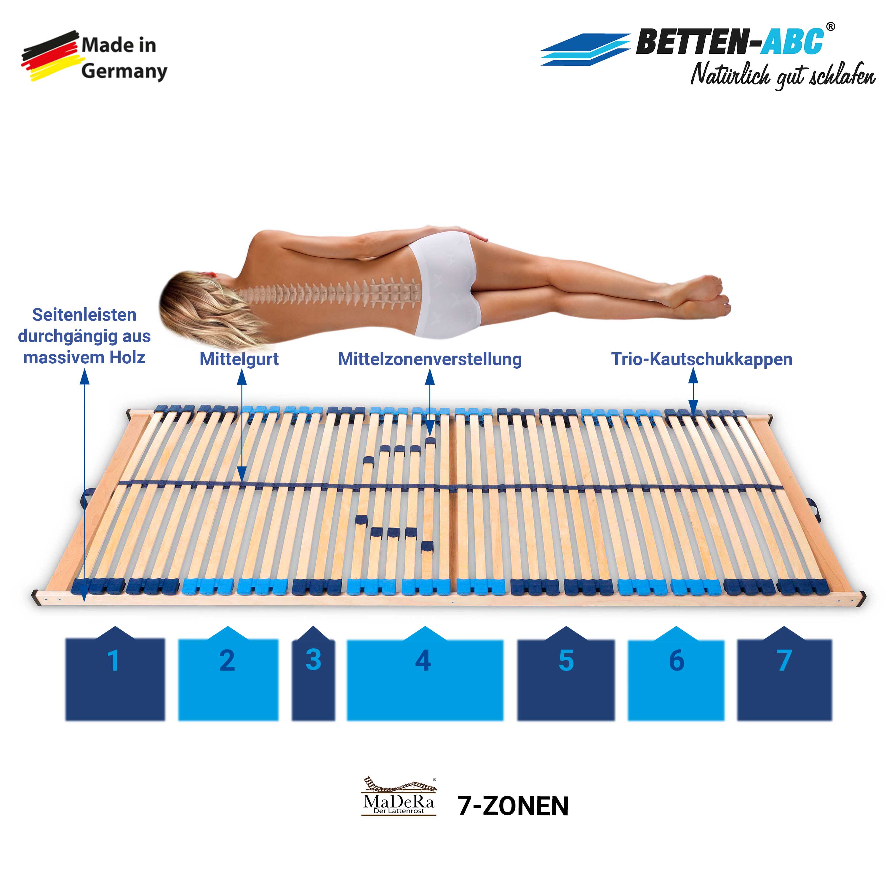 Betten ABC Superflex Elektro – 7-Zonen-Lattenrost mit elektrischer Kopf- und Fußteilverstellung