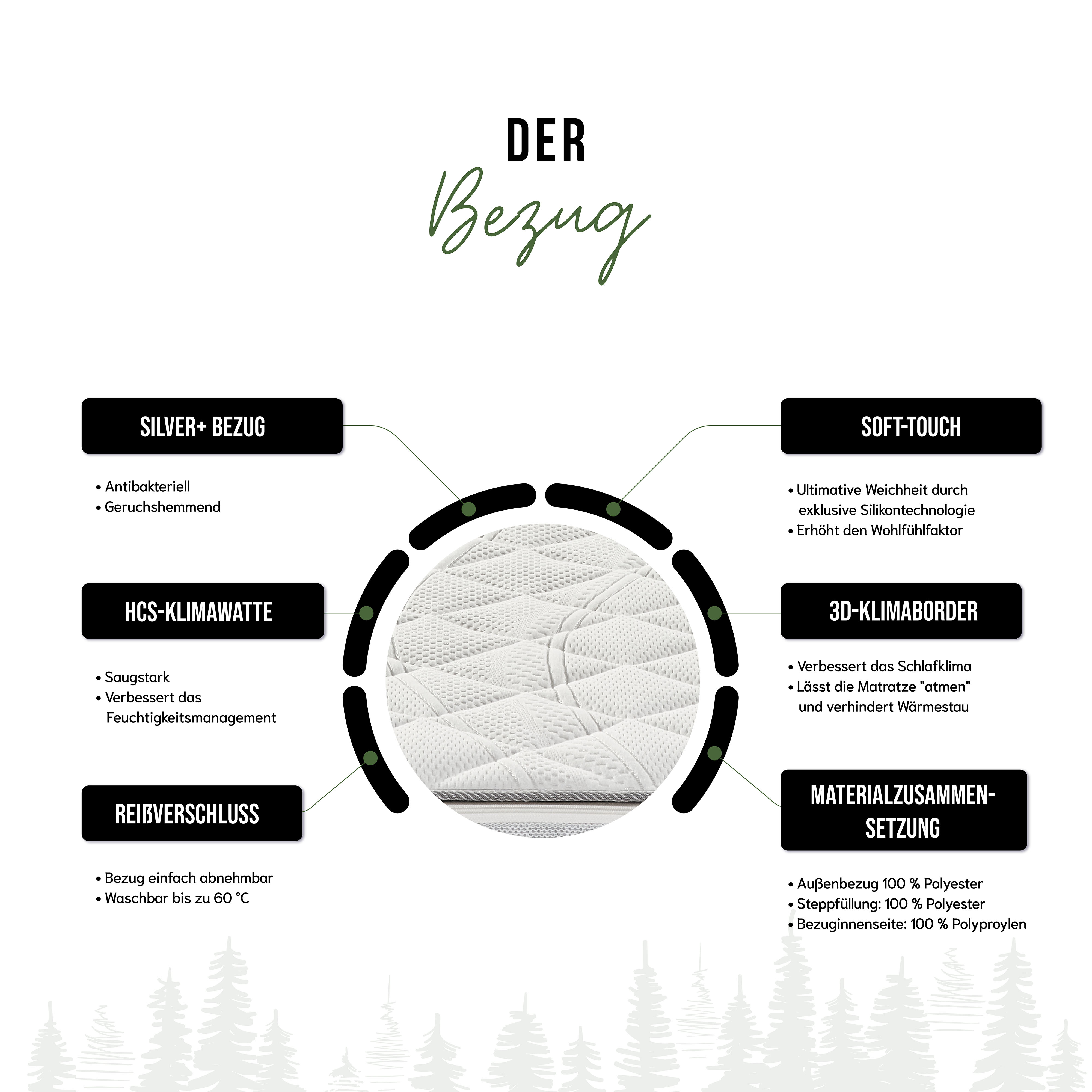 Schwarzwaldmarie Rosi – 7-Zonen-Taschenfederkern- Matratze mit Wendefunktion und Komforthöhe