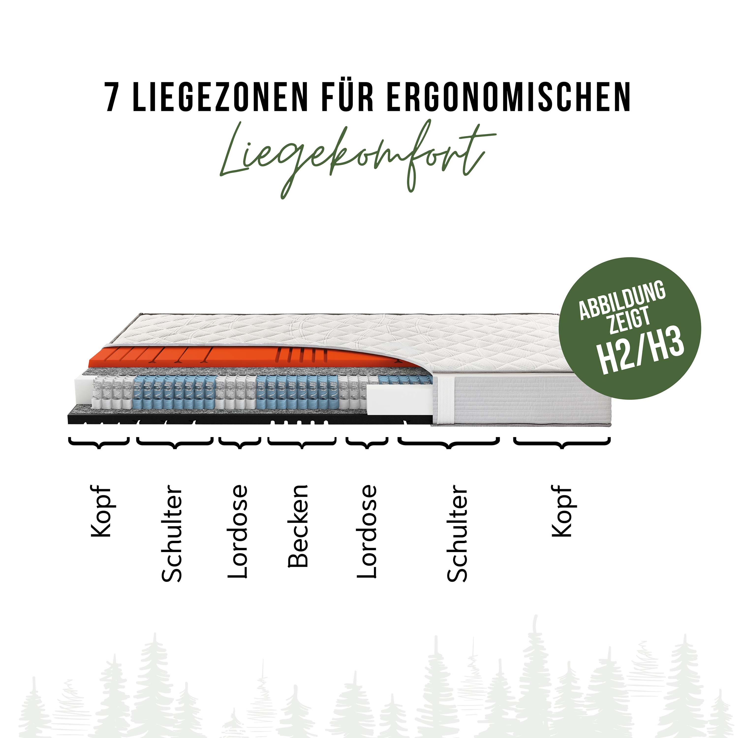 Schwarzwaldmarie Rosi – 7-Zonen-Taschenfederkern- Matratze mit Wendefunktion und Komforthöhe